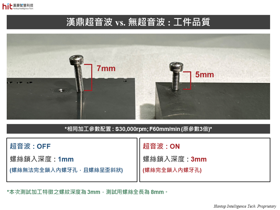 使用漢鼎HSK-E40超音波加工模組輔助碳化鎢-鎢鋼M2內螺牙加工, 內螺牙特徵完整, 螺絲可完全鎖入內螺牙孔內